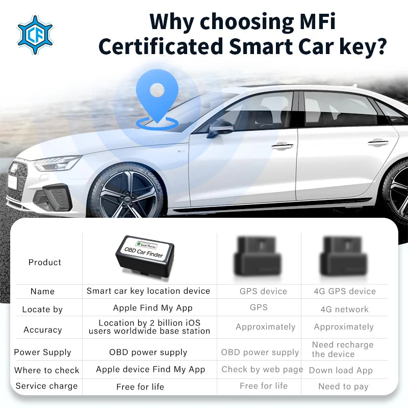 Find My Car OBD for Iphone Compatible with All Car OBD Locators Monitoring Tracker Vehicle Anti-Lost Free App Find Function